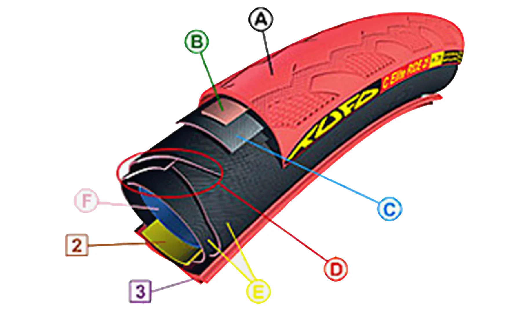 Boyau à Tringles Tufo C Hi Composite Carbon - SPC Silica - Puncture Proof Ply - Image 6