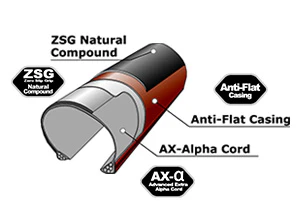 Pneu Panaracer Gravelking 650 - ZSG Gravel Compound - TuffTex Casing - Tubeless Ready - Image 3