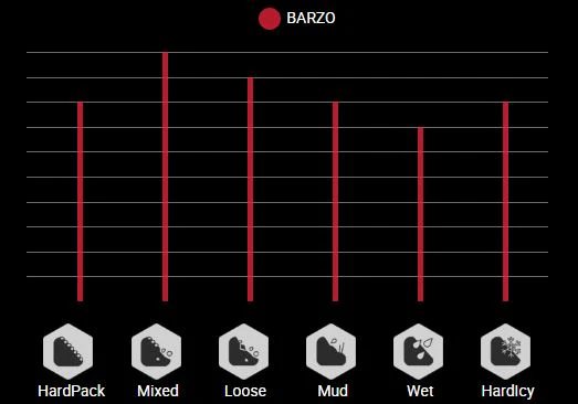 Pneu Vittoria Barzo - 4C Graphene 2.0 - XC Race Tubeless Ready - Image 3